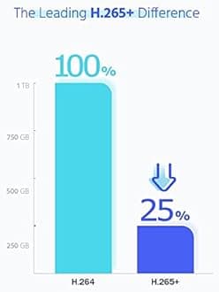 HIKVISION Full HD 8 Channel DVR, 2 MP 6 Outdoor & 2 Indoor Cameras [COLOR NIGHT VISION + BUILT-IN AUDIO MIC + SMART DUAL LIGHT + MOTION DETECTION]+2 TB HDD + 8 Ch SMPS, USEWELL Cable+BNC/DC Set, WHITE