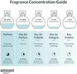 NOU Rose and Patchouli Perfume - Floral With Sweet, Citrus Notes - Natural for Women With Pure Essential Oils - Fresh Smelling - 1.7 fl oz EDP