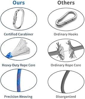 12 mm Blue Indoor Outdoor Climbing Rope, 10 M (32 ft) Static Rock Climbing Rope for Escape Rope, Ice Climbing Equipment, Fire Safety Rescue Rope, with Non Slip Gloves